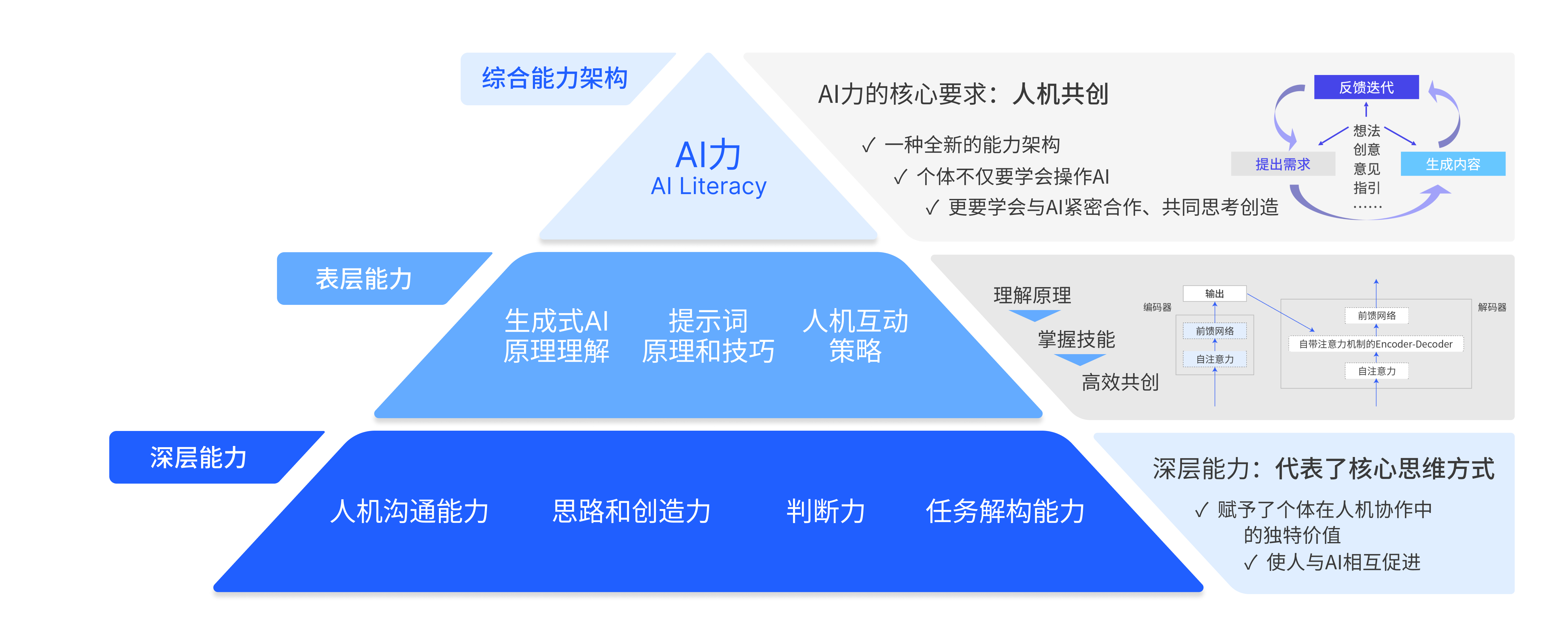 课程大厅